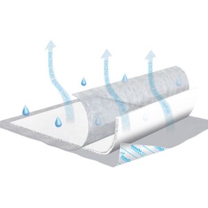 Tena® InstaDri Air™ Underpad, 23 x 36 Inch